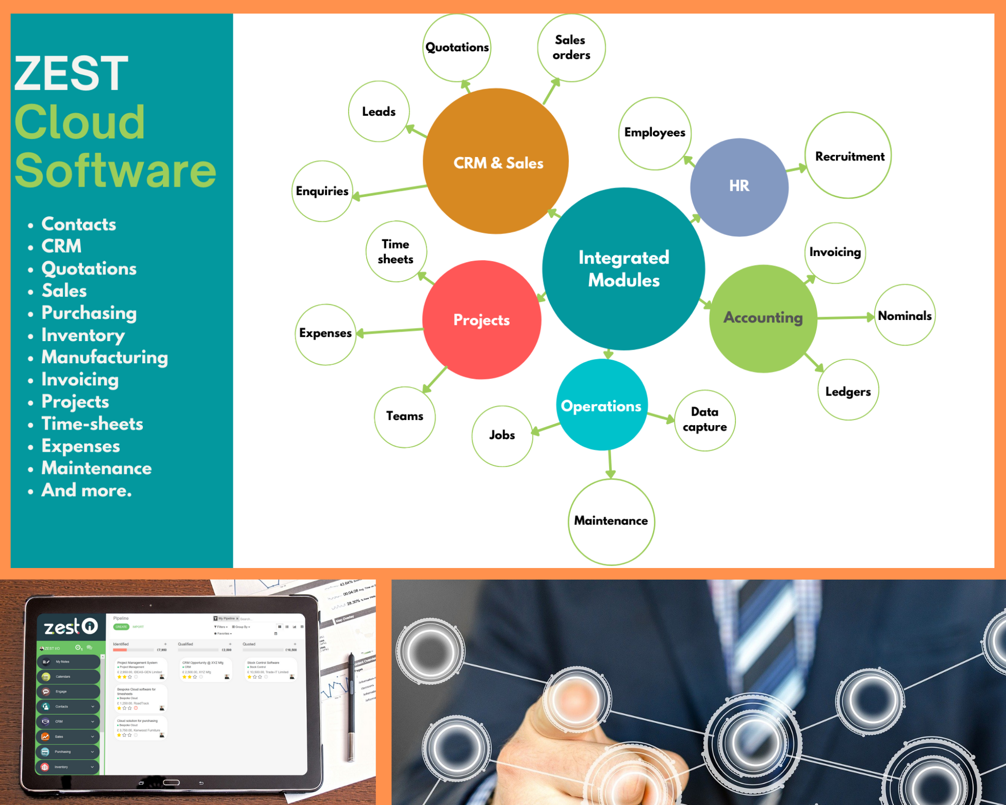 ZEST I-O Modular Software Connecting & Integrating Business Processes