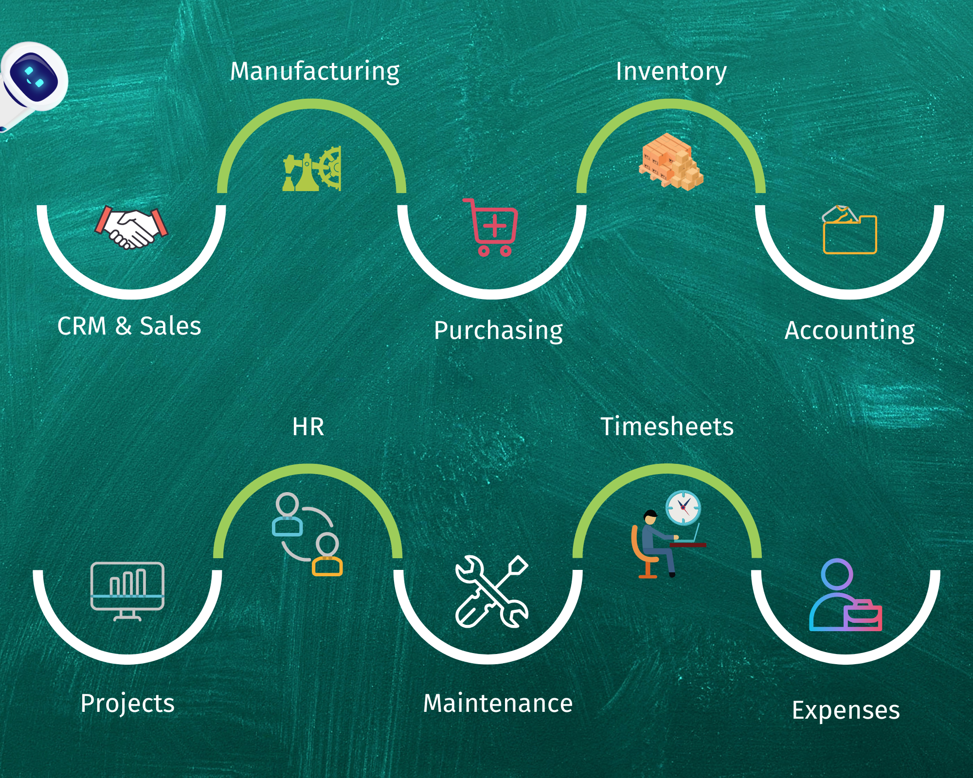Connect Integrate Streamline Business Processes with ZEST Cloudsuite Connect Integrate Streamline Business Processes with ZEST Cloudsuite
