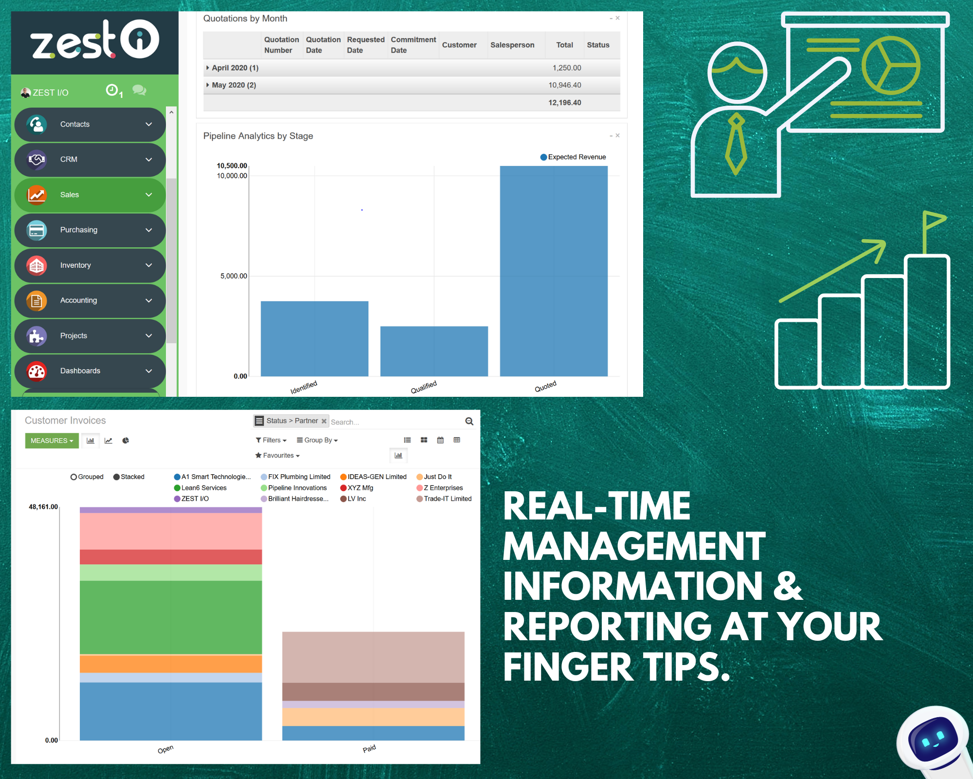 Get Real-time Management Information and Reports with ZEST Cloudsuite Get Real-time Management Information and Reports with ZEST Cloudsuite