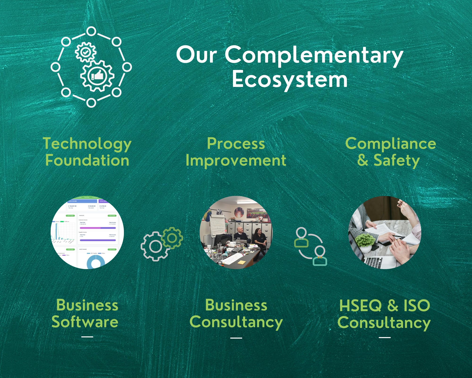 Integrated solutions for growth efficiency and compliance